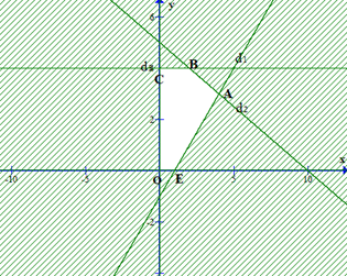 TOP 30 Bài tập ôn tập cuối chương 2 có đáp án - Toán lớp 10 Kết nối tri thức (ảnh 1)