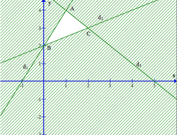 TOP 30 Bài tập ôn tập cuối chương 2 có đáp án - Toán lớp 10 Kết nối tri thức (ảnh 1)