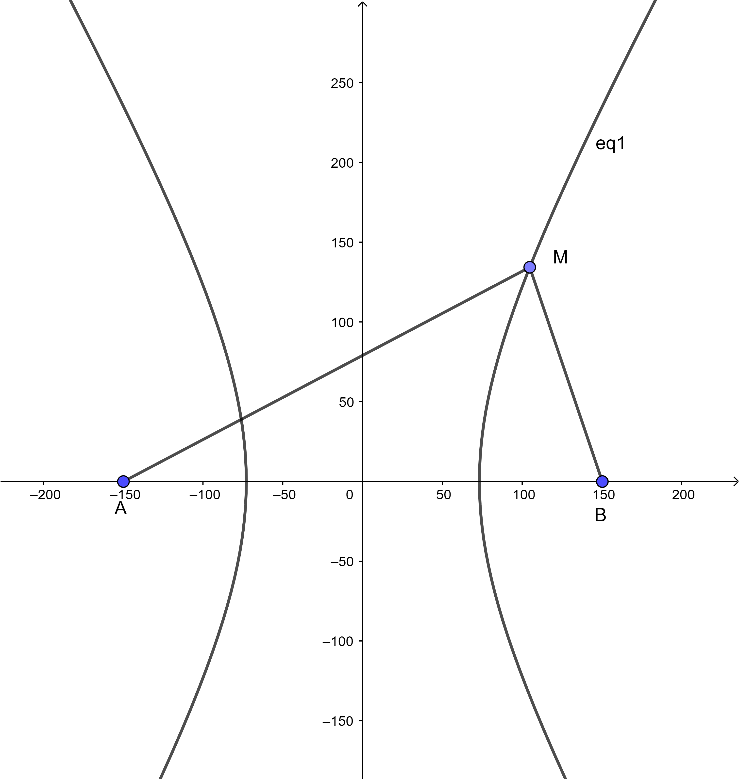 Giải Toán 10 Bài 22 (Kết nối tri thức): Ba đường Conic (ảnh 1)