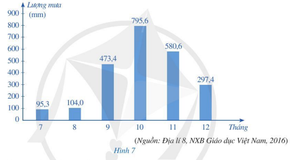 Giải Toán 7 Bài 2 (Cánh diều): Phân tích và xử lí dữ liệu (ảnh 1)