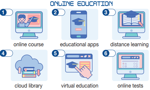 Giải SGK Tiếng Anh lớp 10 Unit 7. New ways to learn | Bright (ảnh 1)