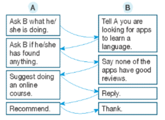 Giải SGK Tiếng Anh lớp 10 Unit 7. New ways to learn | Bright (ảnh 4)