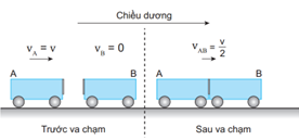 Lý thuyết Vật Lí 10 Bài 29: Định luật bảo toàn động lượng - Kết nối tri thức (ảnh 1)