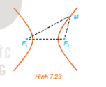 Giải Toán 10 Bài 22 (Kết nối tri thức): Ba đường Conic (ảnh 1)