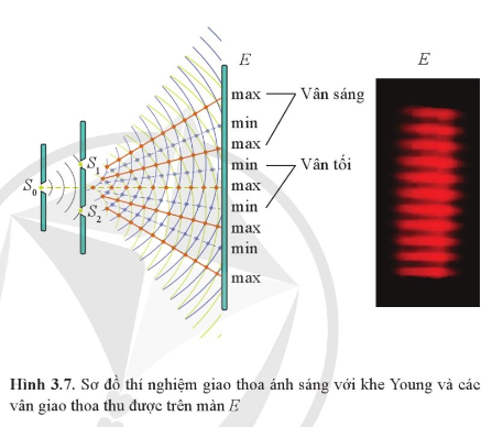 Lý thuyết Giao thoa sóng (Cánh diều 2023) hay, chi tiết | Vật Lí 11 (ảnh 5)