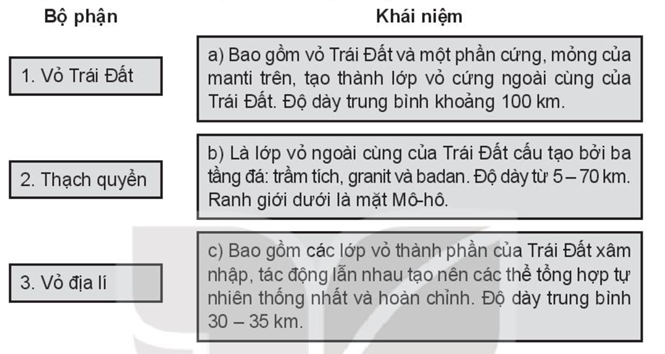 Sách bài tập Địa lí 10 Bài 17: Vỏ địa lí, quy luật thống nhất và hoàn chỉnh của vỏ địa lí - Kết nối tri thức (ảnh 1)