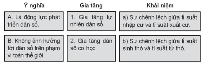 Sách bài tập Địa lí 10 Bài 19: Quy mô dân số, gia tăng dân số và cơ cấu dân số trên thế giới - Kết nối tri thức (ảnh 1)