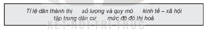 Sách bài tập Địa lí 10 Bài 20: Phân bố dân cư và đô thị hóa trên thế giới - Kết nối tri thức (ảnh 1)