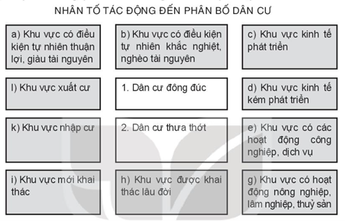 Sách bài tập Địa lí 10 Bài 20: Phân bố dân cư và đô thị hóa trên thế giới - Kết nối tri thức (ảnh 1)