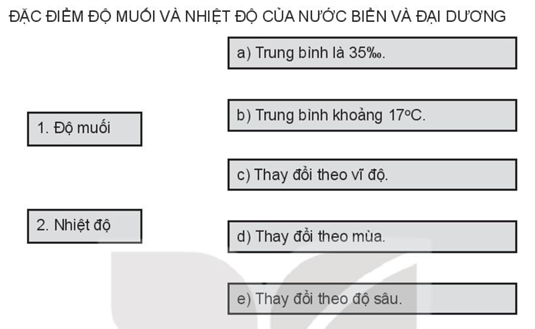 Sách bài tập Địa lí 10 Bài 12: Nước biển và đại dương - Kết nối tri thức (ảnh 1)