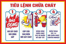 Chuyên đề Hóa 10 Bài 8: Phòng chống cháy, nổ - Kết nối tri thức (ảnh 1)