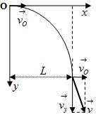 Bài toán về chuyển động của vật bị ném ngang ( hay)