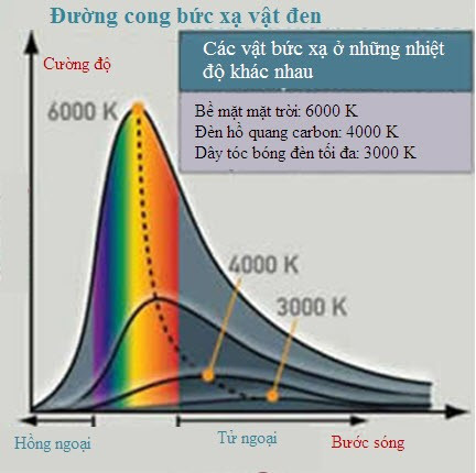 Chuyên đề Vật lí 10 Bài 1: Sơ lược về sự phát triển của Vật lí học - Kết nối tri thức (ảnh 1)