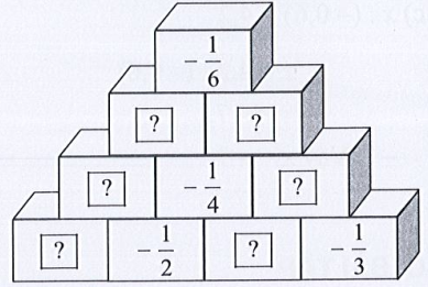 Sách bài tập Toán 7 Bài 2: Cộng, trừ, nhân, chia số hữu tỉ - Cánh diều (ảnh 1)