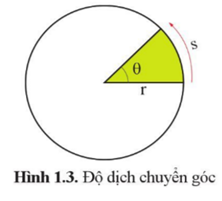 Giáo án Vật lí 10 Bài 1 (Cánh diều 2023): Chuyển động tròn (ảnh 1)