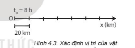 Giáo án Vật lí 10 Bài 4 (Kết nối tri thức 2023): Độ dịch chuyển và quãng đường đi được (ảnh 1)