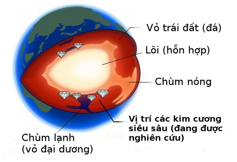 Chuyên đề Vật lí 10 Bài 5: Đặc điểm chuyển động nhìn thấy của một số thiên thể trên nền trời sao - Kết nối tri thức (ảnh 1)