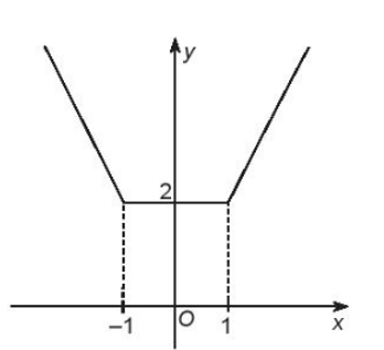 Sách bài tập Toán 10 Bài tập cuối chương 6 - Kết nối tri thức (ảnh 1)