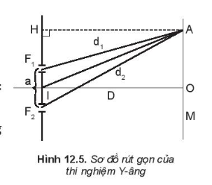 Lý thuyết Giao thoa sóng (Kết nối tri thức 2023) hay, chi tiết | Vật Lí 11 (ảnh 4)