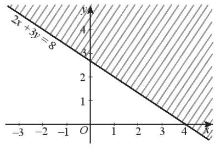 Sách bài tập Toán 10 Bài 1: Bất phương trình bậc nhất hai ẩn - Chân trời sáng tạo (ảnh 1)