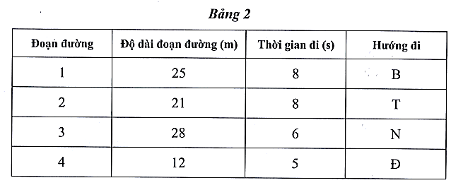 Sách bài tập Vật lí 10 Chủ đề 1: Mô tả chuyển động - Cánh diều (ảnh 1)