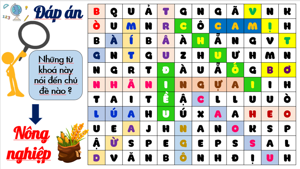 Giáo án Địa lí 10 Bài 21 (Cánh diều 2023): Địa lí ngành nông nghiệp, lâm nghiệp, thủy sản (ảnh 1)