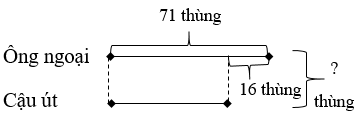 Vở bài tập Toán lớp 3 Tập 1 trang 31, 32 Bài 16: Bài toán giải bằng hai bước tính - Chân trời sáng tạo (ảnh 1)