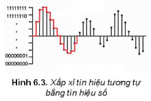 Giáo án Tin học 10 Bài 6 (Kết nối tri thức 2023): Dữ liệu âm thanh và hình ảnh (ảnh 1)