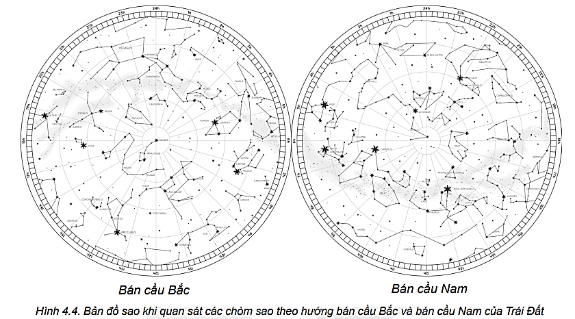 Chuyên đề Vật lí 10 Bài 4: Xác định phương hướng - Kết nối tri thức (ảnh 1)