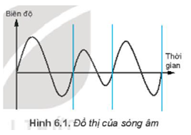 Giáo án Tin học 10 Bài 6 (Kết nối tri thức 2023): Dữ liệu âm thanh và hình ảnh (ảnh 1)