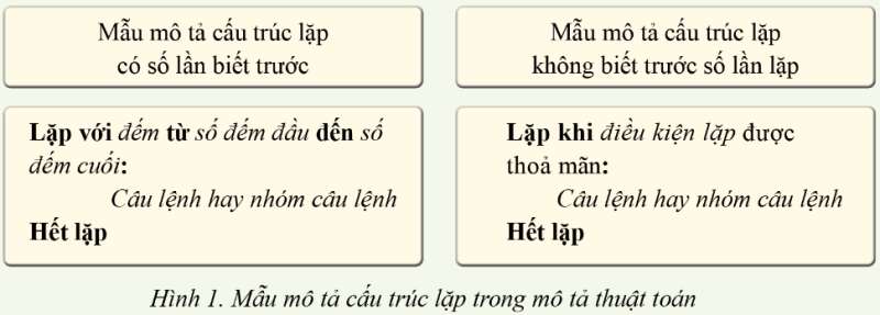 Tin học 10 Bài 8: Câu lệnh lặp | Cánh diều (ảnh 1)