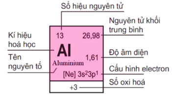 Giáo án Cấu tạo bảng tuần hoàn các nguyên tố hóa học (Chân trời sáng tạo) 2023| Hóa học 10 (ảnh 1)