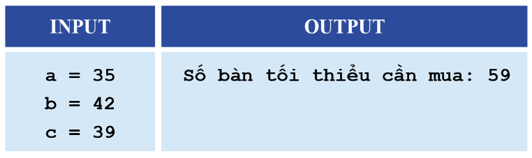 Tin học 10 Bài 4: Các kiểu dữ liệu số và câu lệnh vào - ra đơn giản | Cánh diều (ảnh 6)