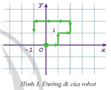 Tin học 10 Bài 13: Thực hành dữ liệu kiểu xâu | Cánh diều (ảnh 5)