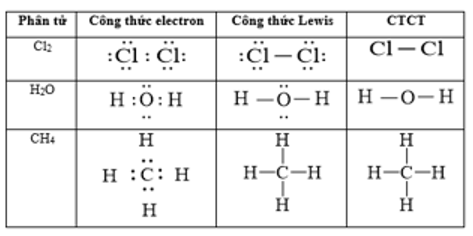 Giáo án Liên kết cộng hóa trị (Chân trời sáng tạo) 2023| Hóa học 10 (ảnh 1)