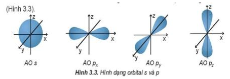 Giáo án Cấu trúc lớp vỏ electron nguyên tử (Kết nối tri thức) 2023| Hóa học 10 (ảnh 6)