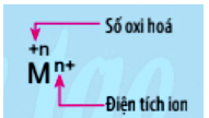 Giáo án Phản ứng oxi hóa – khử và ứng dụng trong cuộc sống (Chân trời sáng tạo) 2023| Hóa học 10 (ảnh 2)