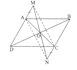 Hình bình hành - Hình học toán 8 (ảnh 3)