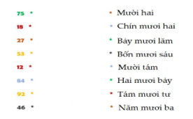 Bộ 5 đề thi học kì 2 Toán lớp 1 năm 2021 tải nhiều nhất – Kết nối tri thức (ảnh 6)