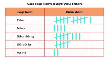 Bộ 6 Đề thi Toán lớp 6 Học kì 2 năm 2021 tải nhiều nhất - Kết nối tri thức (ảnh 2)