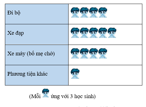 Bộ 6 Đề thi Toán lớp 6 Học kì 2 năm 2021 tải nhiều nhất - Kết nối tri thức (ảnh 4)