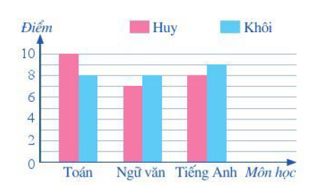 Bộ 6 Đề thi Toán lớp 6 Học kì 2 năm 2021 tải nhiều nhất - Kết nối tri thức (ảnh 8)