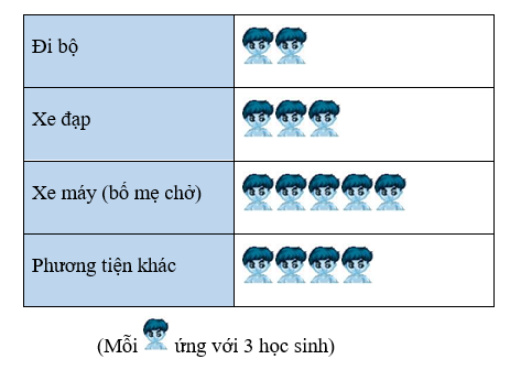 Bộ 6 Đề thi Toán lớp 6 Học kì 2 năm 2021 tải nhiều nhất - Kết nối tri thức (ảnh 10)