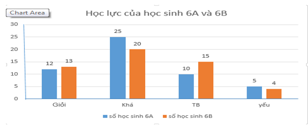 Bộ 6 Đề thi Toán lớp 6 Học kì 2 năm 2021 tải nhiều nhất - Kết nối tri thức (ảnh 14)