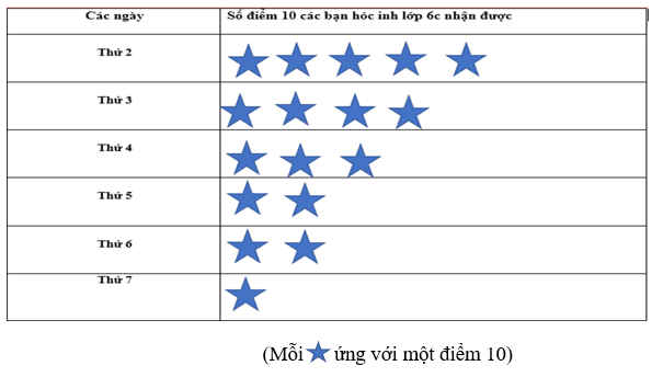 Bộ 6 Đề thi Toán lớp 6 Học kì 2 năm 2021 tải nhiều nhất - Kết nối tri thức (ảnh 15)