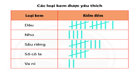 Bộ 8 Đề thi Toán lớp 6 Học kì 2 năm 2021 tải nhiều nhất – Cánh diều (ảnh 6)