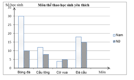 Bộ 8 Đề thi Toán lớp 6 Học kì 2 năm 2021 tải nhiều nhất – Cánh diều (ảnh 7)