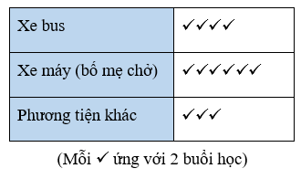 Bộ 8 Đề thi Toán lớp 6 Học kì 2 năm 2021 tải nhiều nhất – Cánh diều (ảnh 11)