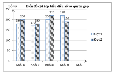 Bộ 8 Đề thi Toán lớp 6 Học kì 2 năm 2021 tải nhiều nhất – Cánh diều (ảnh 16)