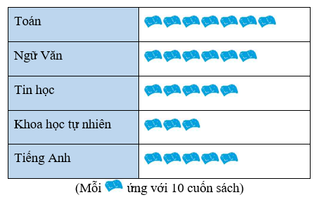 Bộ 8 Đề thi Toán lớp 6 Học kì 2 năm 2021 tải nhiều nhất – Cánh diều (ảnh 21)